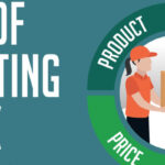 4ps of marketing mix