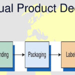 Individual-Product-Decisions