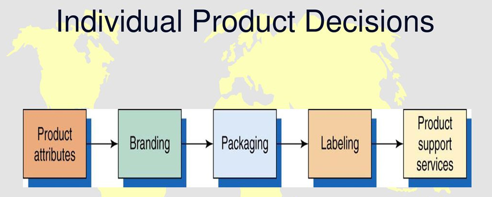 Individual-Product-Decisions