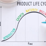 Product-Life-Cycle-Stages