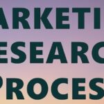 Steps-in-Marketing-Research-Process