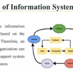 Classification-of-Information-System