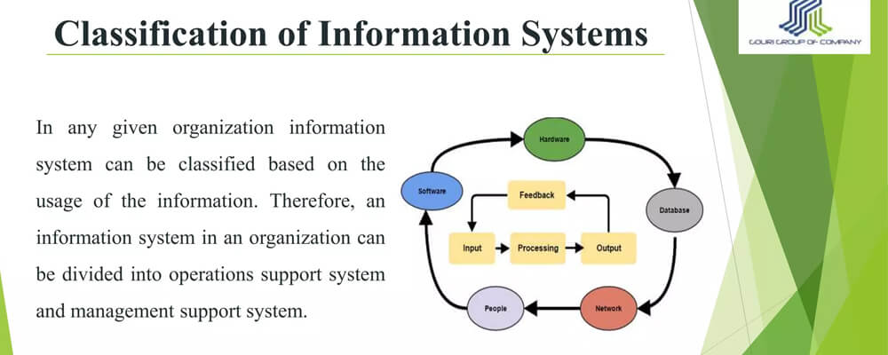 What Are The Three 3 Main Categories Of Information Systems