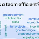 Team Effectiveness Factors in Business Organization