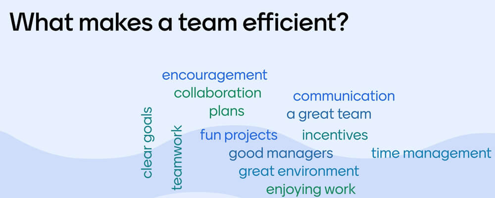 Team Effectiveness Factors in Business Organization