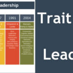 Trait-Theories-of-Leadership
