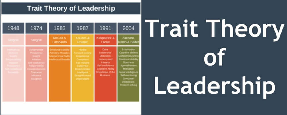 Trait-Theories-of-Leadership