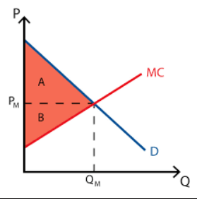 1st Degree Price Discrimination