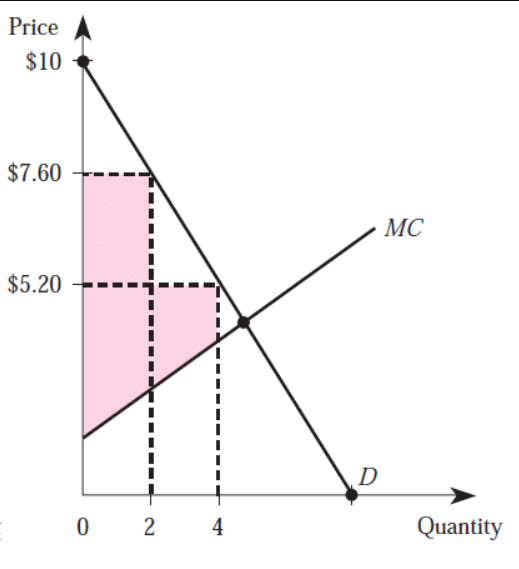 2nd Degree Price Discrimination