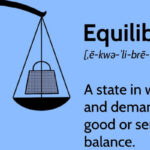 Demand,-Supply-and-Equilibrium