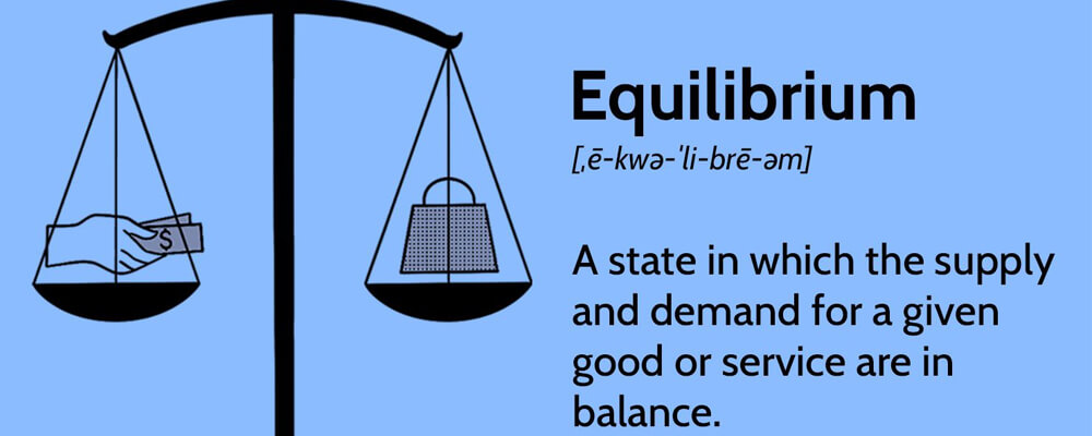 Demand,-Supply-and-Equilibrium