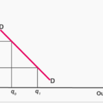 Market Demand Curve