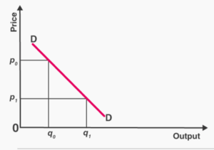 Market Demand Curve