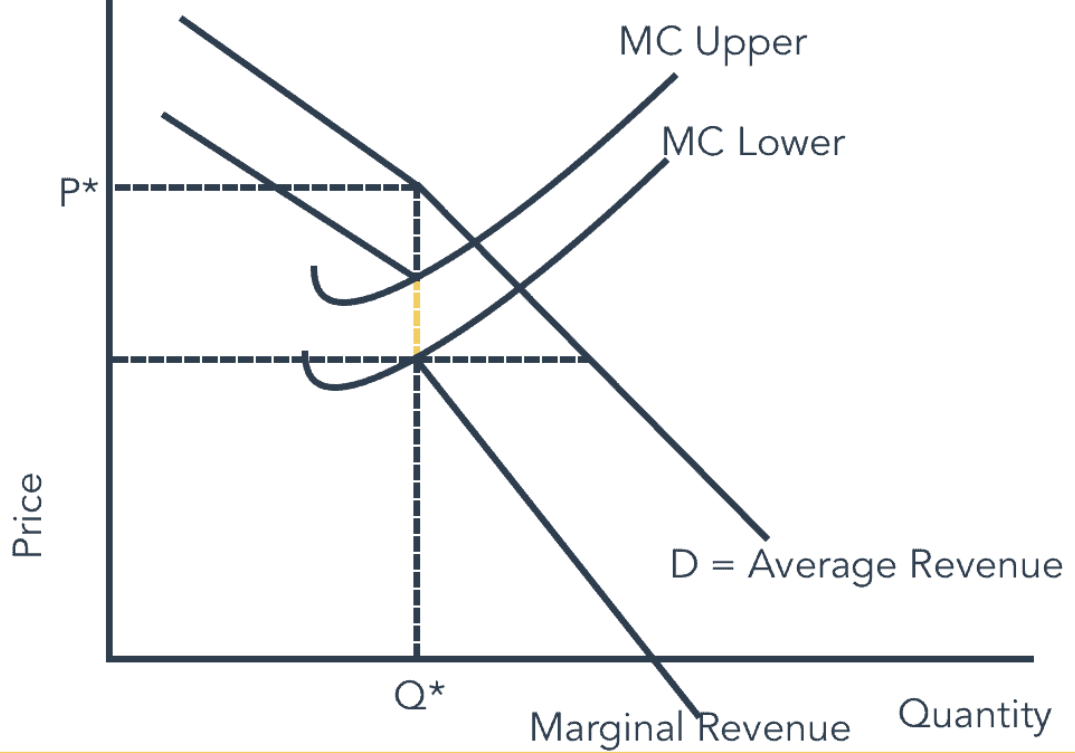 Олигополия. Oligopoly graph. Олигополия картинки. Олигополия иконка.