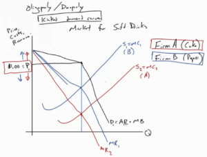 non-collusive oligopoly