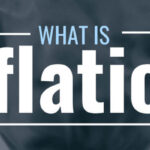 What is Deflation | Causes | Types | How to Control it