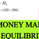 Money Market Equilibrium Definition | Key Concepts | Graph | Importance
