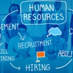 Human Resource Development | Activities | Methods | Training Programs