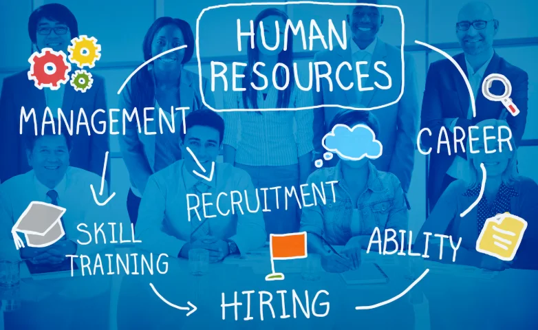 Methods of Human Resource Development