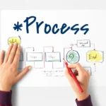 What is Project Life Cycle