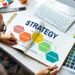 Strategy Implementation in Strategic Management