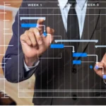 Work breakdown structure